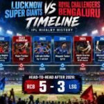lucknow super giants vs royal challengers bengaluru timeline