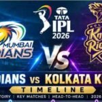 ai Indians versus Kolkata Knight Riders Timeline